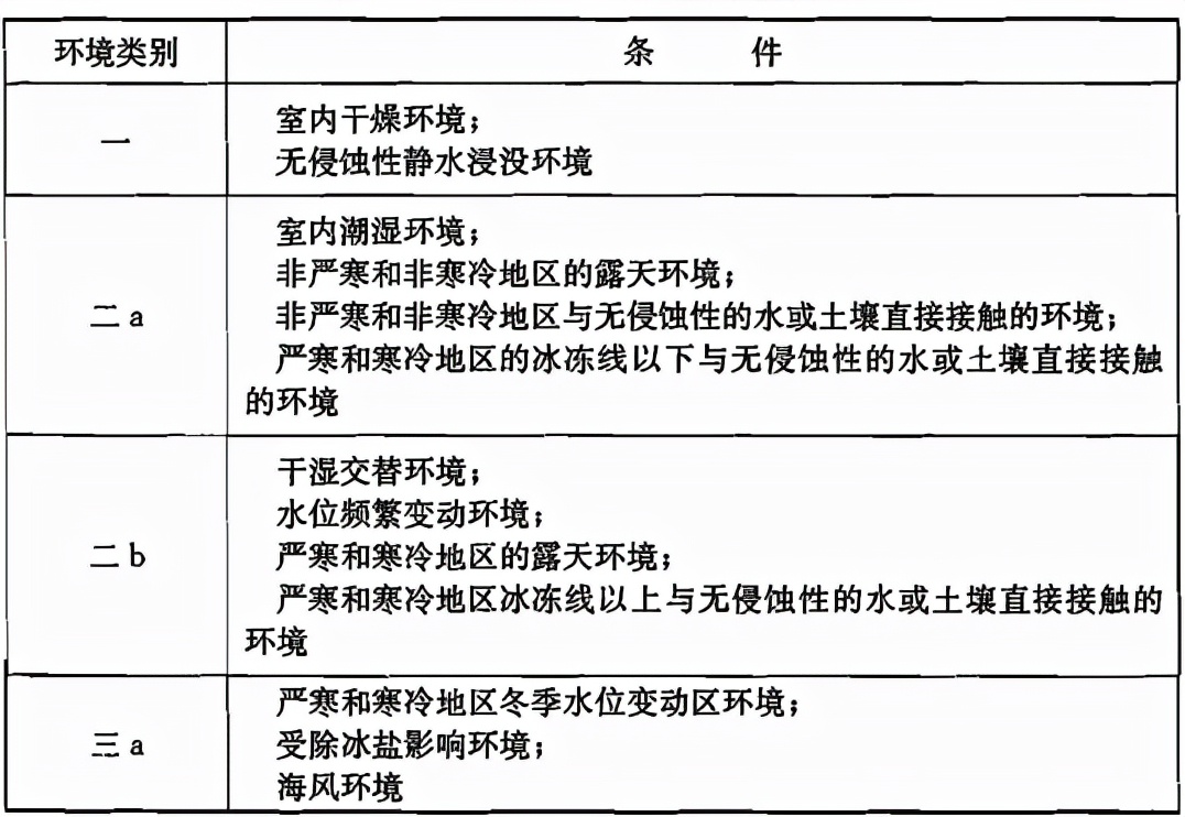 钢筋混凝土规范,钢筋混凝土规范2018最新版