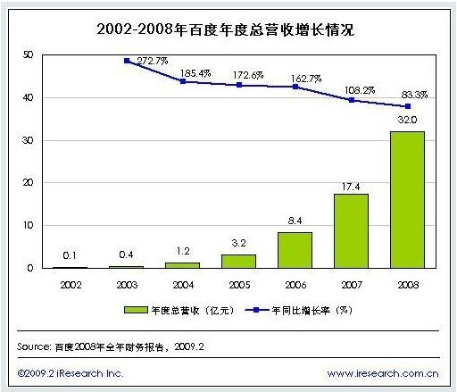 百度推广（专业版）经典教程