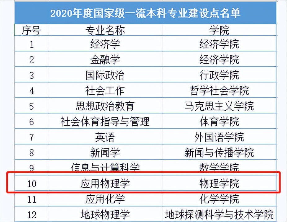 世界领先！东北985“硬核”学院爆火：走出8位院士，成果登顶《自然》！
