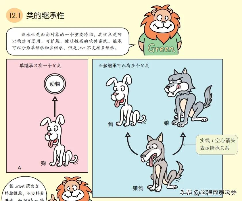《漫画Java》赏析：第12章 那些“烧脑”的面向对象知识