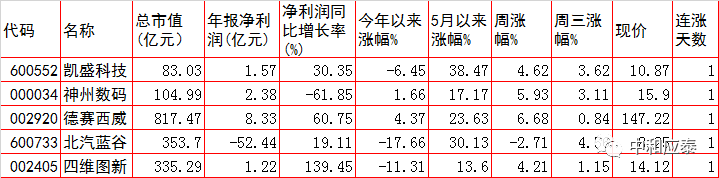 周四A股重要投资参考（6月9号）