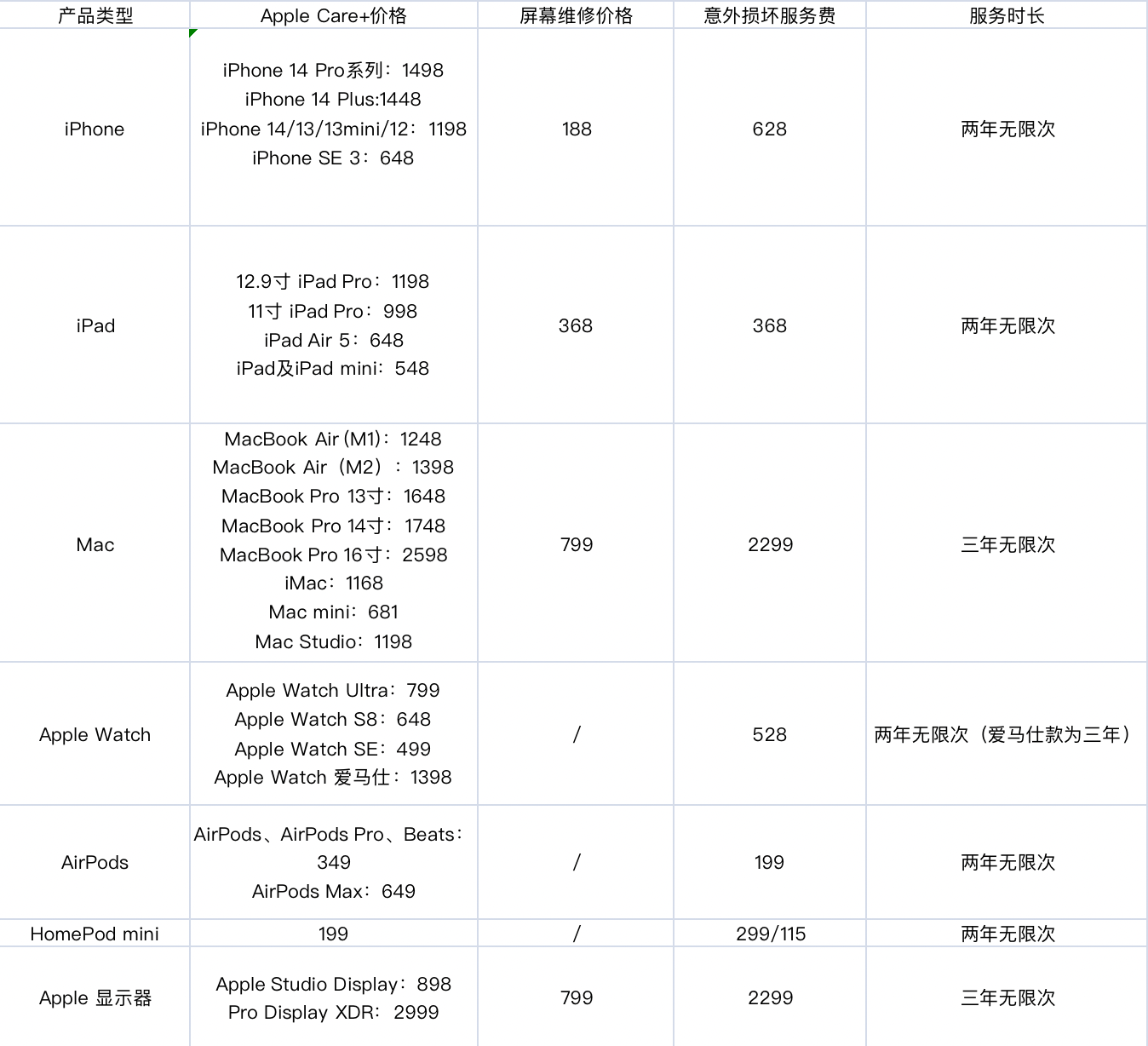 苹果换新机政策（苹果最新换机政策）-第4张图片-华展网