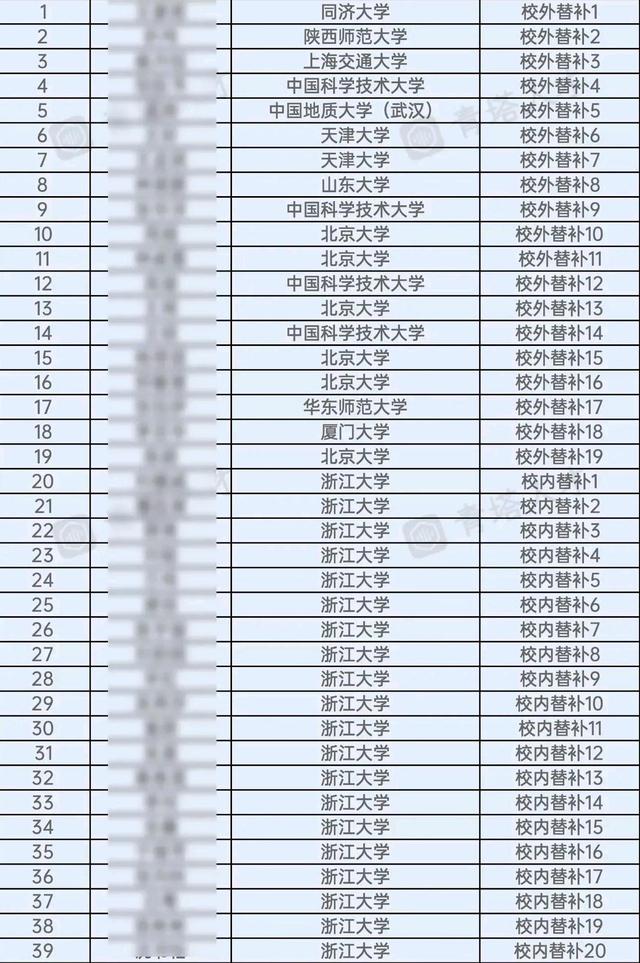 北大只能替补，清一色985博士，浙大招辅导员