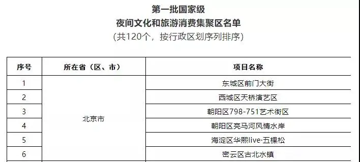 中国世界杯篮球场地(海淀一地入选国家级名单！太酷了！)