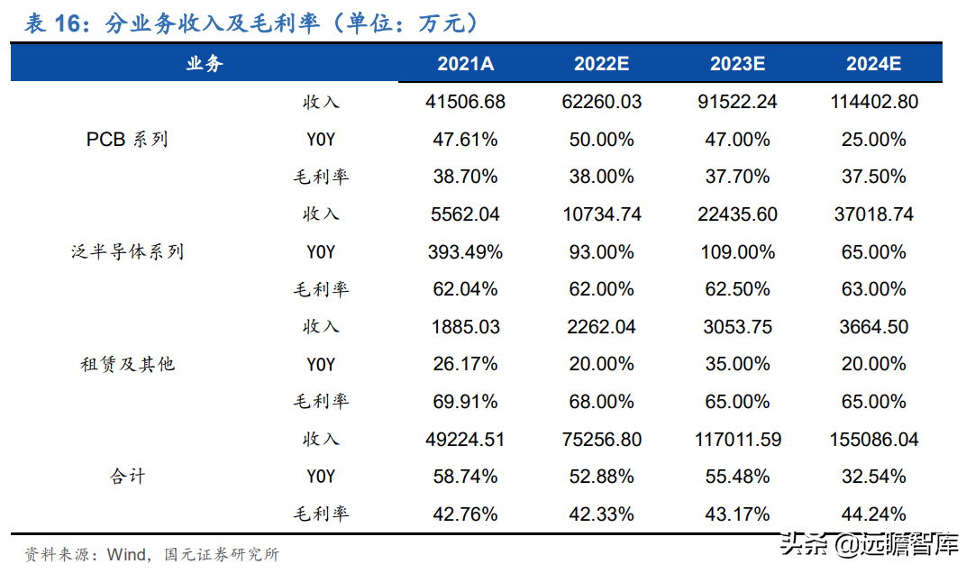 受益下游高景气及国产替代，芯碁微装：直写光刻设备龙头加速成长