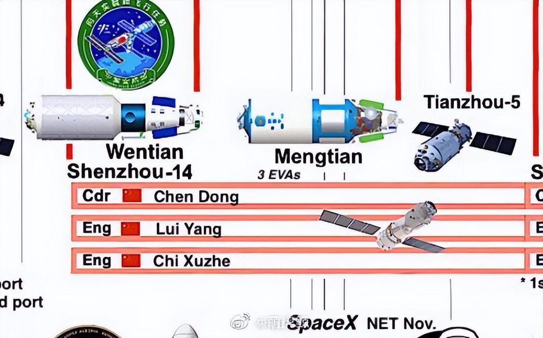 带号码的名单(神十四将于6月份发射，航天员是哪几位？刘洋会是成员之一吗？)