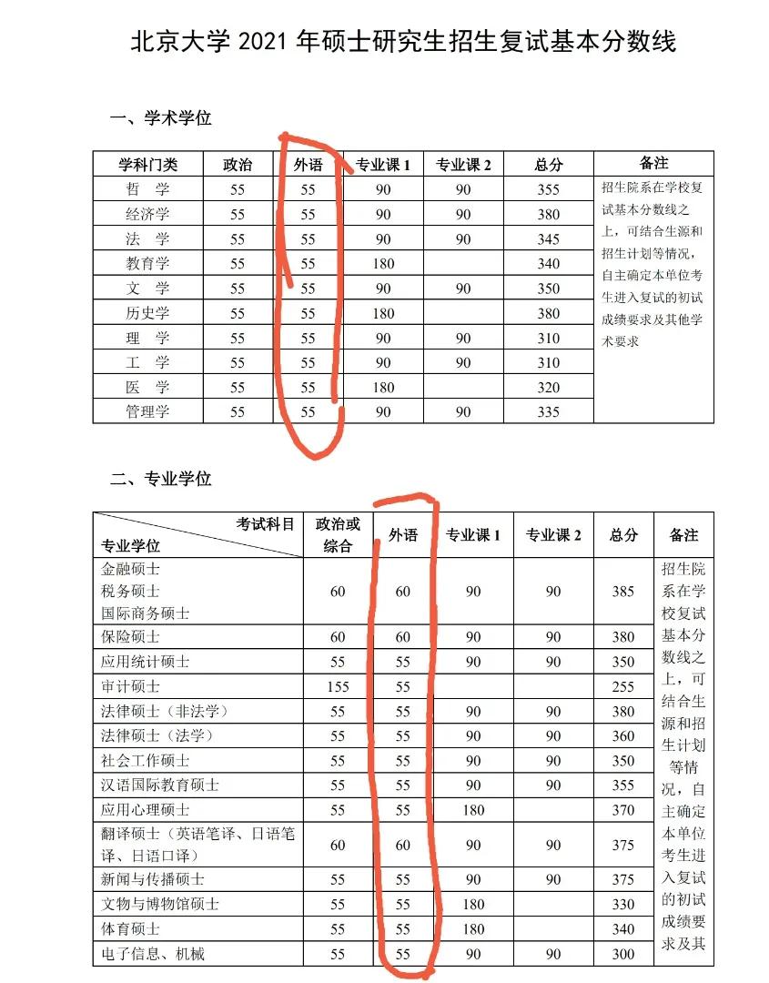 新东方名师和学生一起考研，看了分数，网友不淡定了：不是100啊