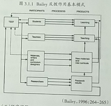 高考英语测试对高中生英语学习反拨作用的实证研究