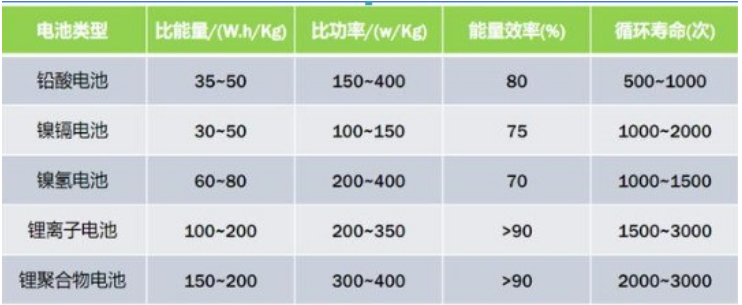 电动车几个小时充满电（电动汽车充一次电多少钱）-第4张图片-昕阳网