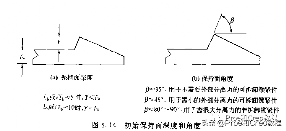 Proe/Creo塑料产品结构设计大全