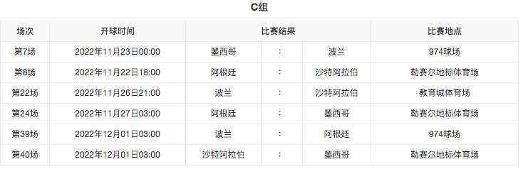 世界杯国土(卡塔尔，2022世界杯主办国是个怎样的国家)