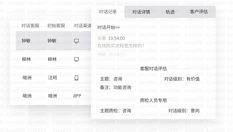 Live800：智能客服系统如何助力医美新增长？