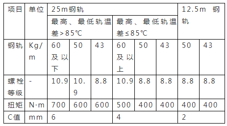 干货｜钢轨接头病害原因及整治措施