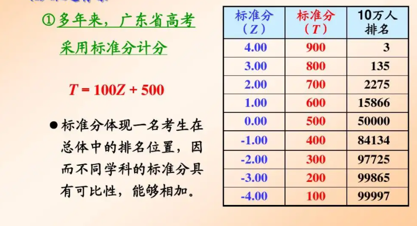 2017上海高考状元分数「2017上海高考作文」