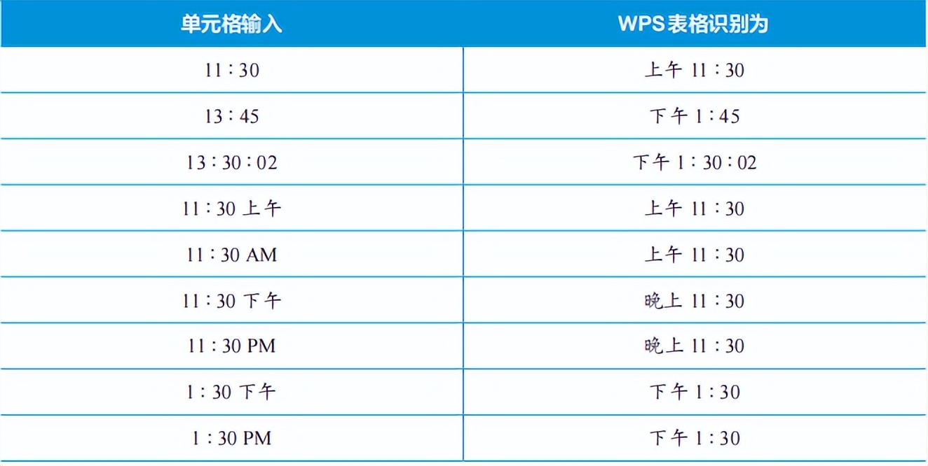 wps怎么添加表格（wps怎么添加表格边框线）-第2张图片-昕阳网