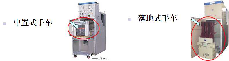 转载--高压开关柜详细培训，全方位阐述