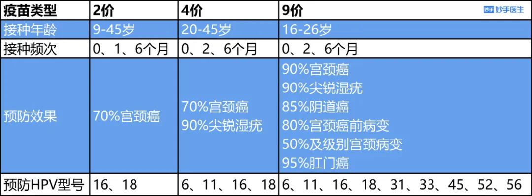 事关HPV疫苗！花3000+元就可能预防这种高发癌症！你打上了吗？