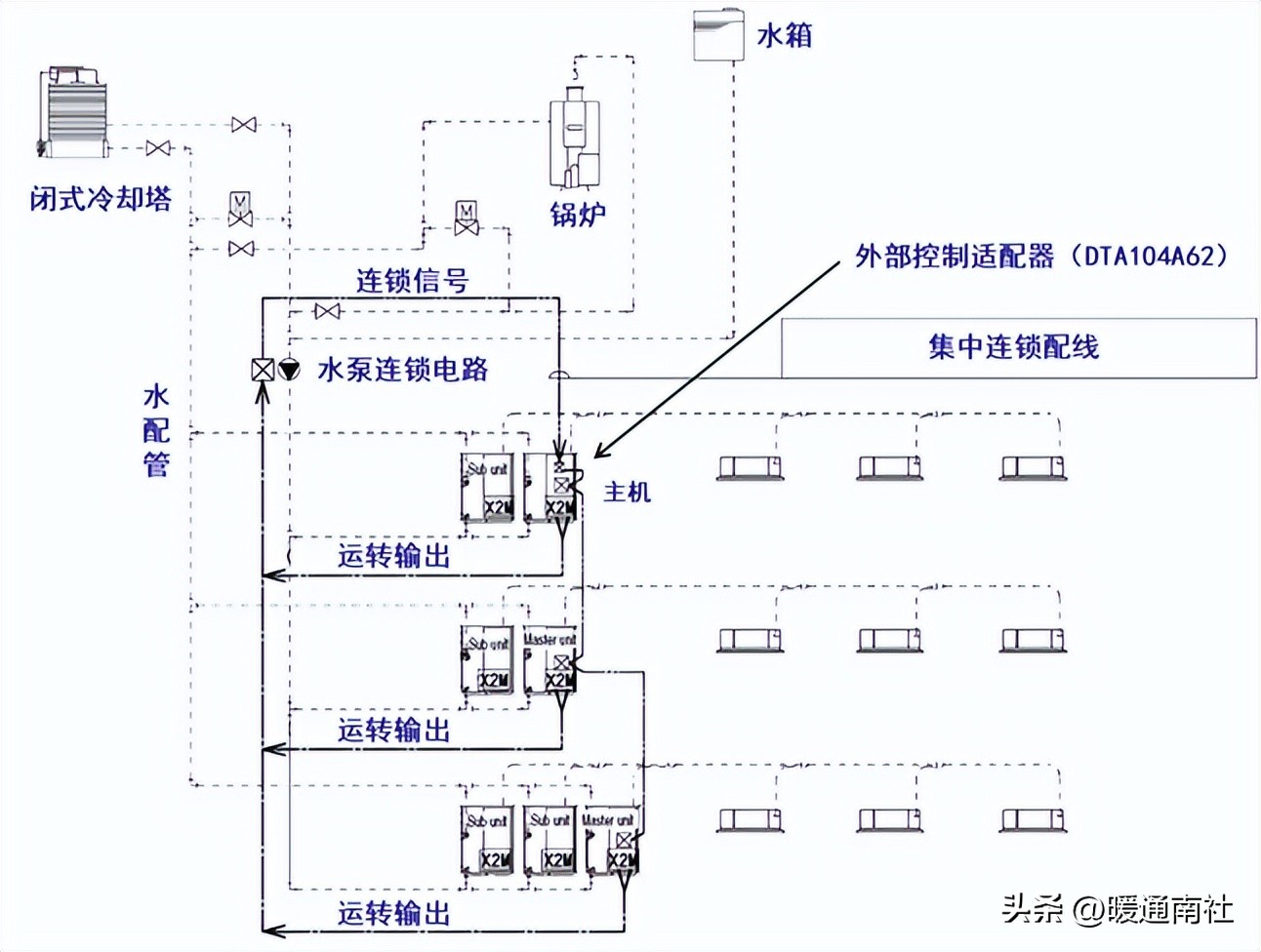 水源热泵多联机安装调试