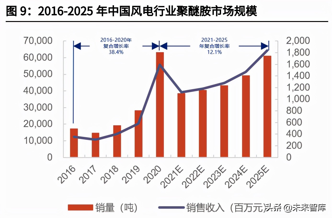 海上风电材料产业分析：国产风电材料企业将获明显利好