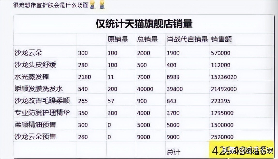 请到肖战代言,让同行酸成柠檬,官宣既带着品牌坐“火箭”