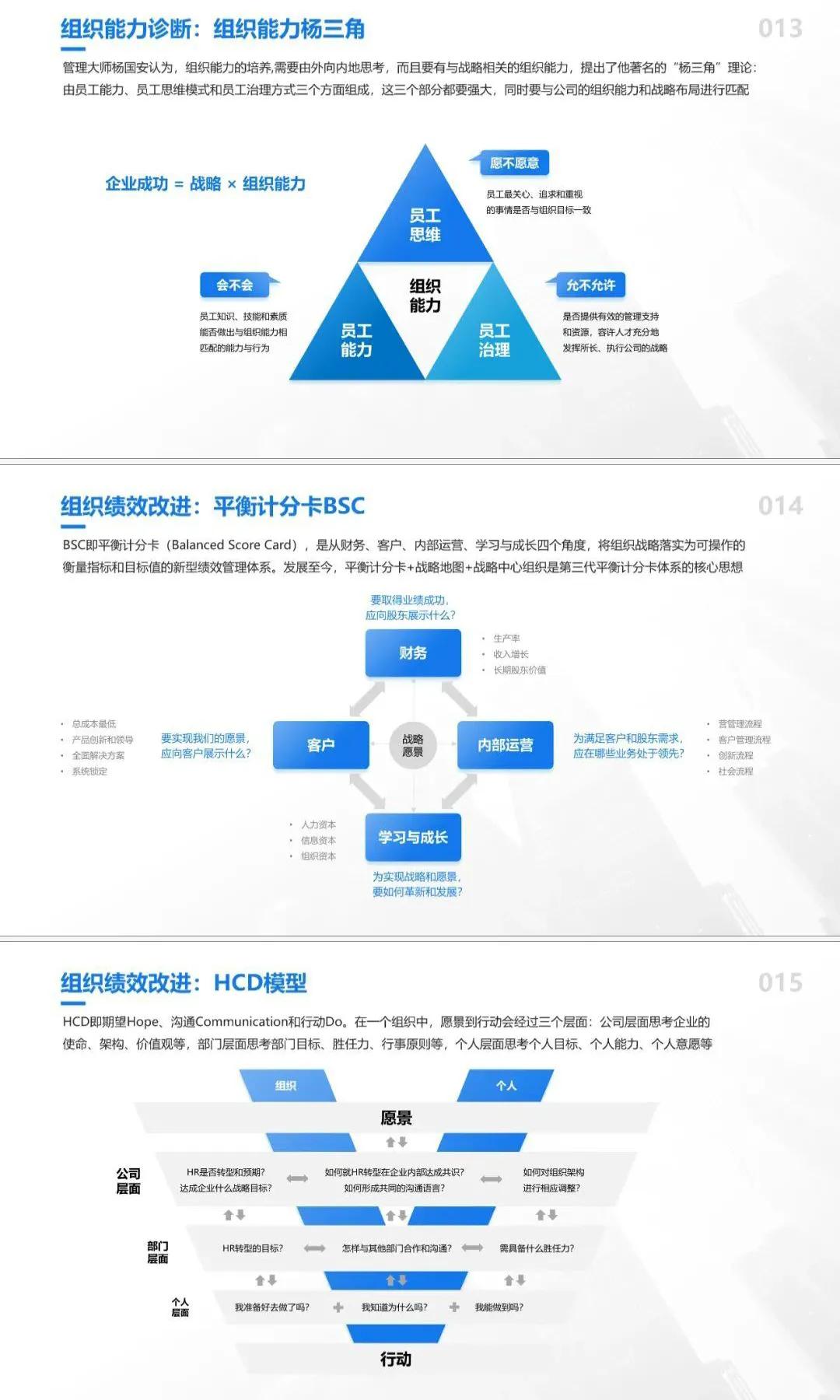81个高管丨CEO咨询管理模型-「91页PPT完整版」