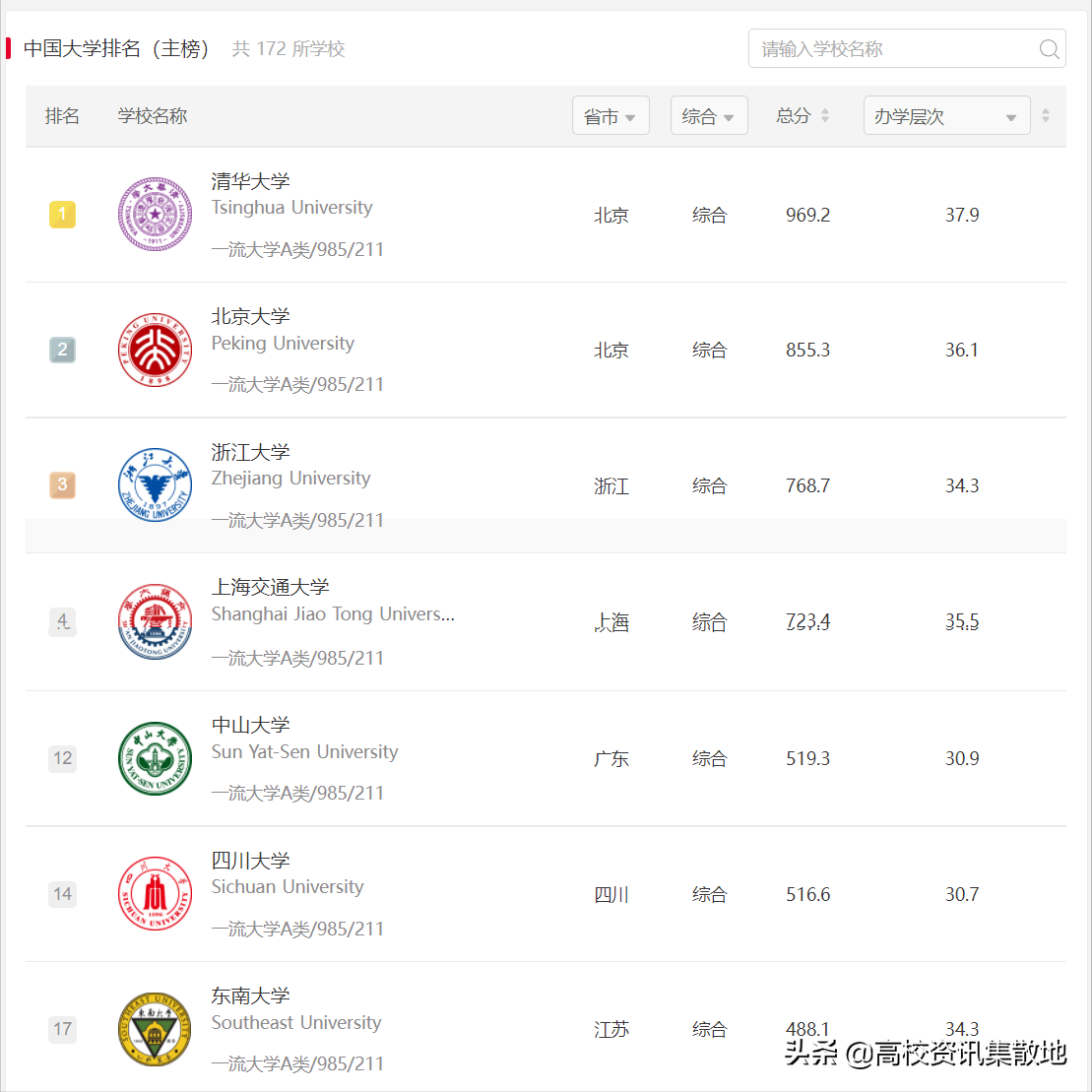 止于至善 | 东南大学，一个将校训写进DNA的学府