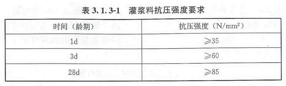 完美诠释什么是套筒灌浆连接技术