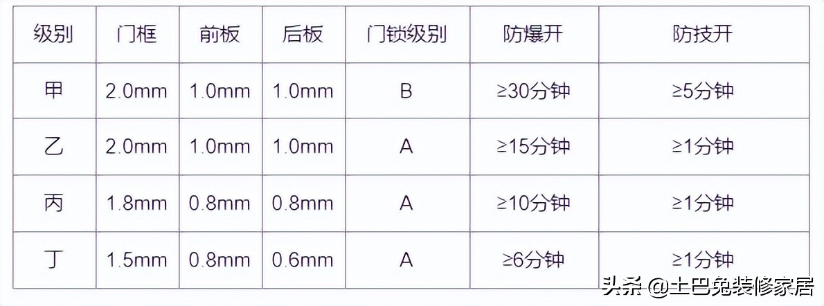 如何选择装修材料不被坑？盘点27种常用装修材料品牌、价格、坑点