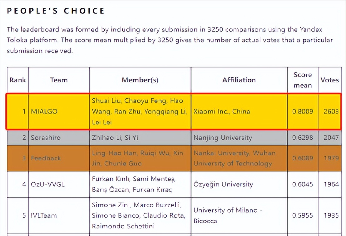 单季巨亏5亿！专注造车的小米，丢失了主阵地？