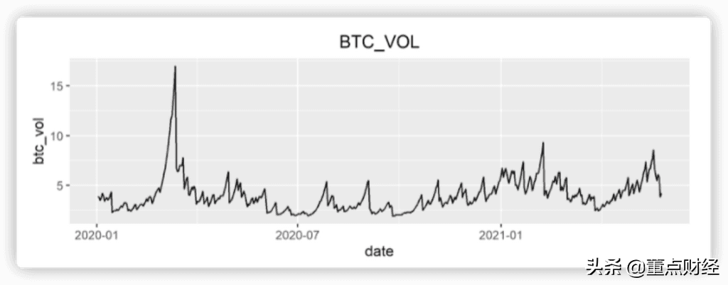 远离比特币风险，谁才是数字货币的独行侠（主流币相关性研究）