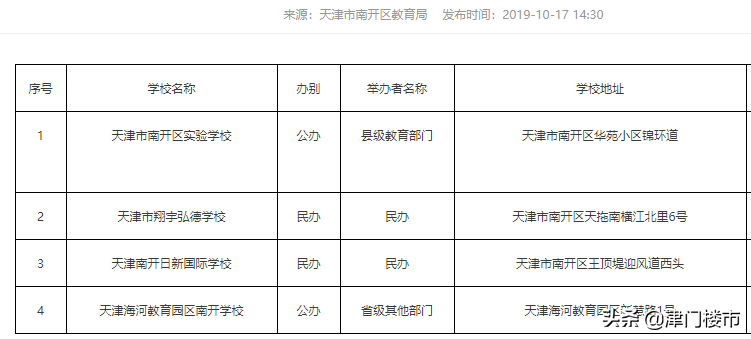 中超天著什么时候交房(新天津人必看！在环城四区购房，津南区购房板块怎么选？)