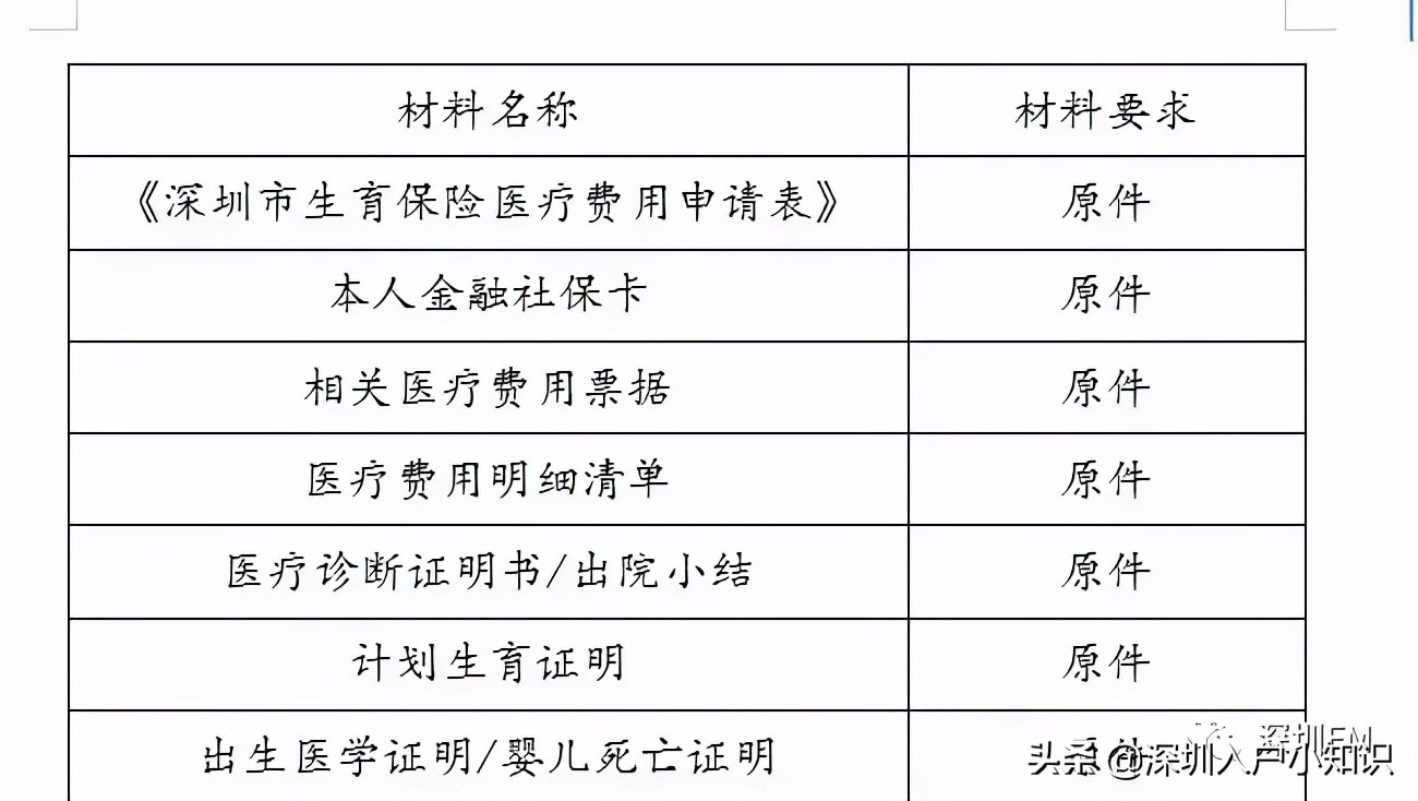 2021年深圳生育津贴最新政策，生育津贴申请流程，办理流程