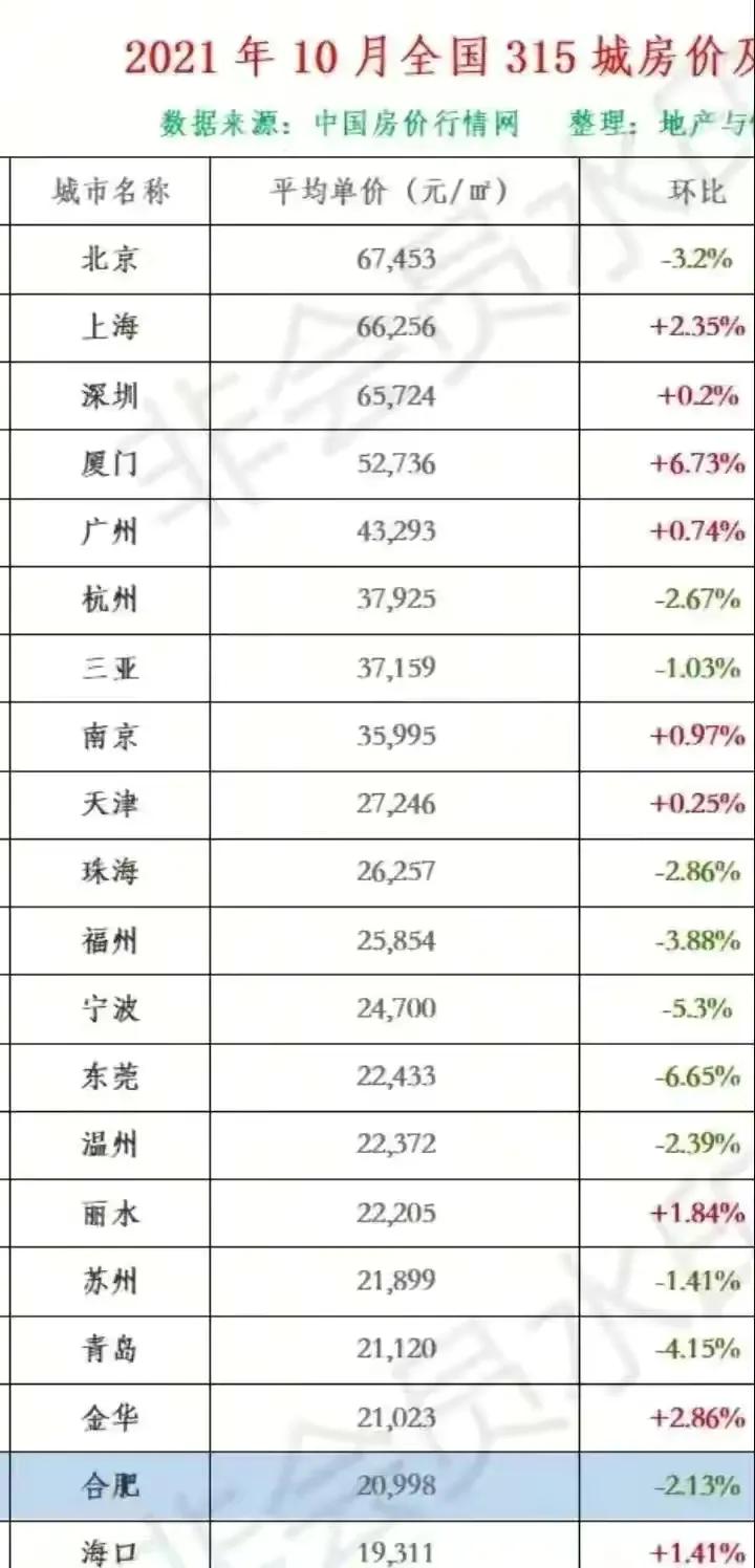 5年内房价必涨的十大城市-第3张图片-华展网