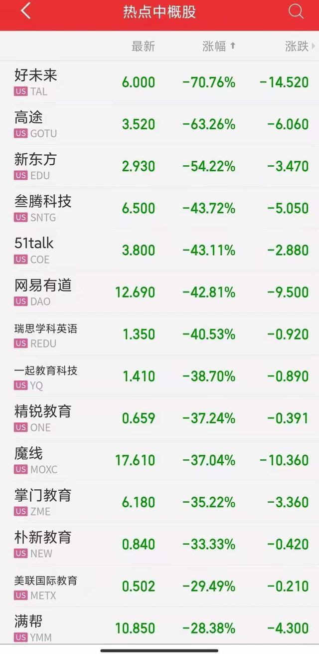 “双减”政策下的新东方：半年蒸发两千亿，深陷困局求转型