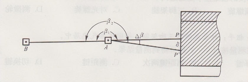 2022年化工自动化控制仪表考试题库模拟考试平台操作