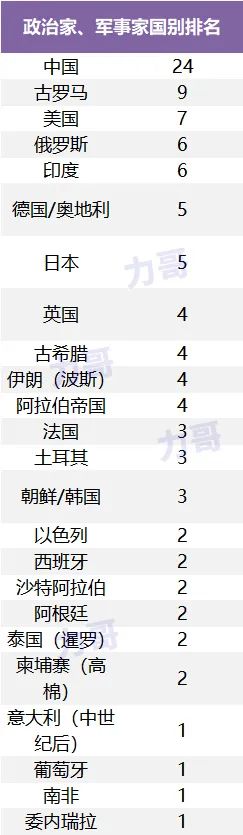 德国队23人名单(影响人类历史进程的500人)