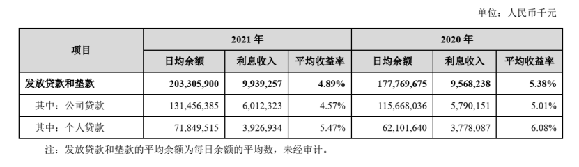 苏州银行一季度净利润维持高增长，新品被指“放水力度大”