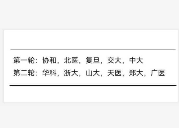 医学院排名重新更新？临床一流学科公布，医学院四大天王被打破