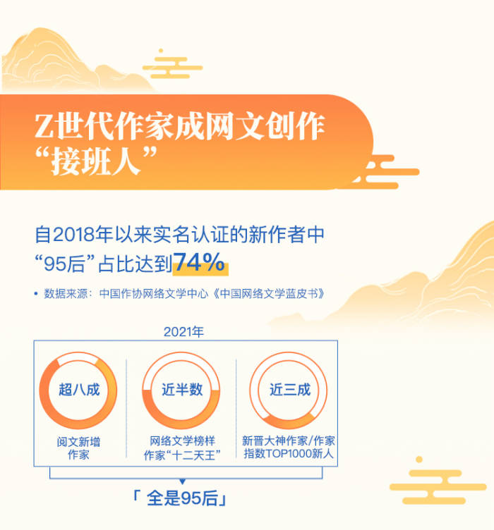 2021中國網絡文學發展研究報告