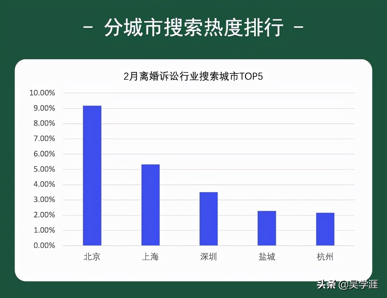 离婚律师很“抢手”、“钱”途一片光明，离婚诉讼大数据公布