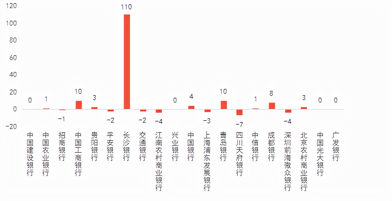 看银行如何喊出“快乐”口号实现品牌营销｜银行业新媒体传播报告（2021年11月）