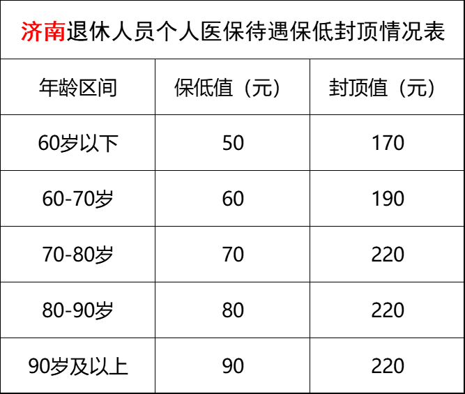 山东退休职工医保待遇：每月进账多少钱，能超过500元吗？