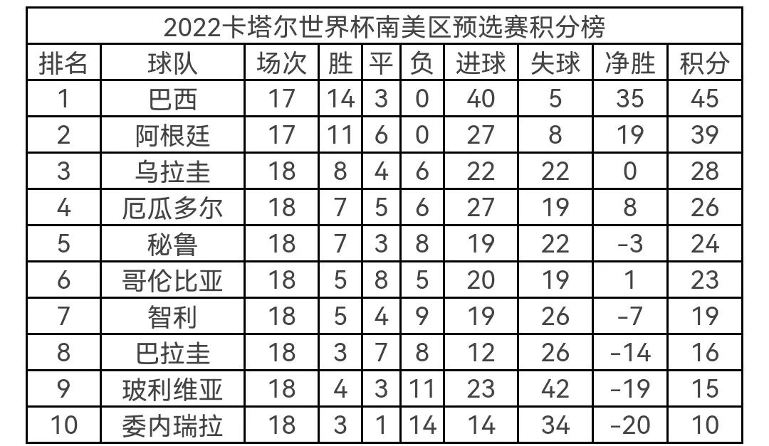 从02年到18年世界杯谁冠军(盘点2022世界杯五大夺冠热门：谁能在卡塔尔沙漠一统天下登上王座)