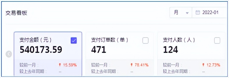 中企动力数字门店｜双线互通拓宽销售边界