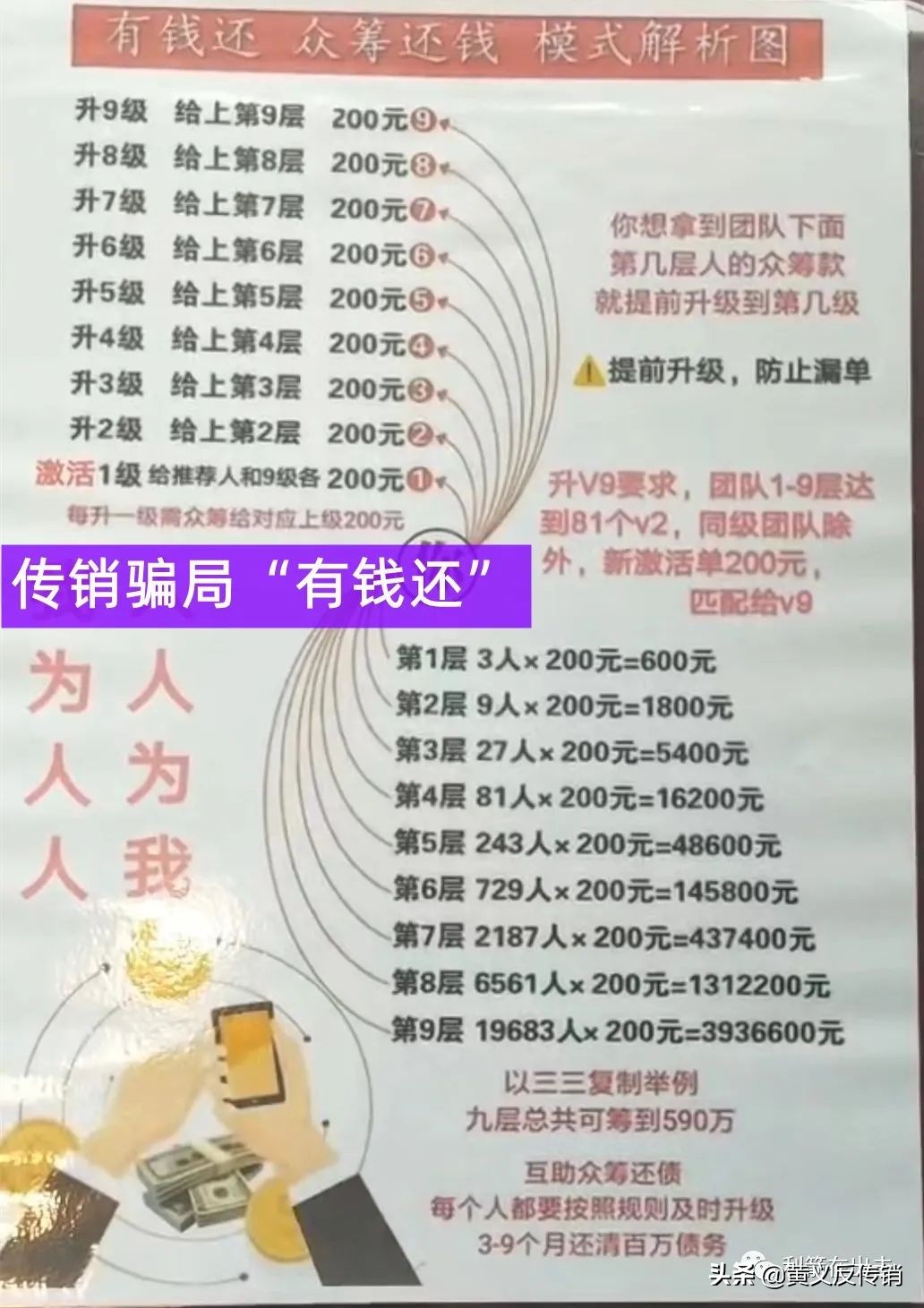 这100多个互联网项目有的跑路了！有的还在收割！别掉进骗局的坑