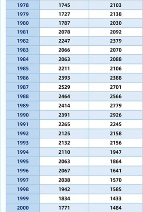 2022年1076万毕业生太难了