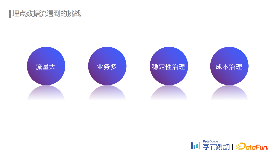 劉石偉：字節(jié)跳動(dòng)埋點(diǎn)數(shù)據(jù)流建設(shè)與治理實(shí)踐