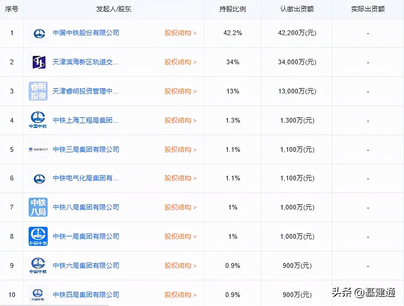 中铁和中铁建哪个有实力(中国中铁vs中国铁建，2021年“二铁”基建版图落棋点？)