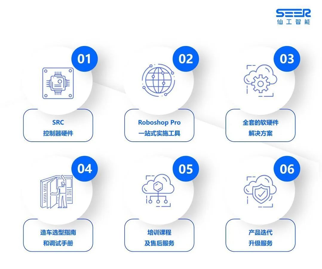 通过 SGS TUV SAAR 功能安全认证！仙工智能全球首款安全型 AMR 控制器