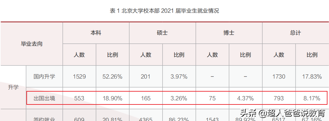 清华、北大发布2021就业报告：牛娃的三个选择，给普娃的三点启示
